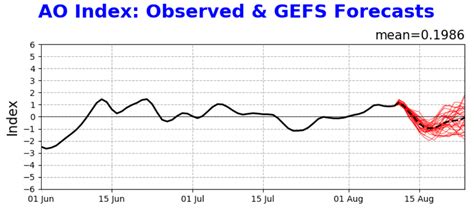 A new Weather pattern is developing over Northern Hemisphere, creating ...