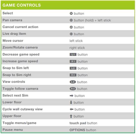 Sims 4 Basic Controls for Playstation - MiCat Game