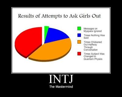 INTJ Memes, Humor, and Other (Part 1)