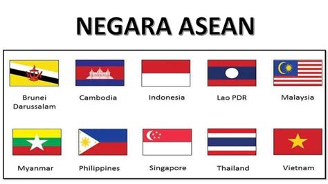 bendera di negara negara asean - Brainly.co.id | Negara, Singapore, Peta