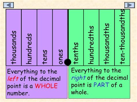 Quia - Math Review MS