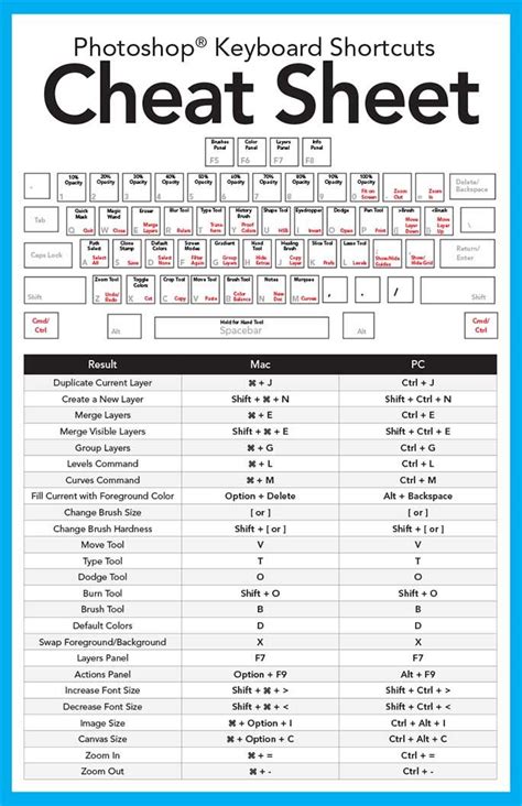 Photoshop Keyboard Shortcuts Cheat Sheet | Photoshop keyboard ...