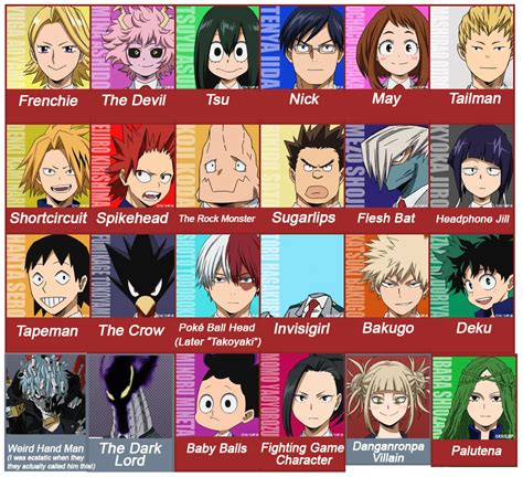 My Hero Academia Characters Tier List