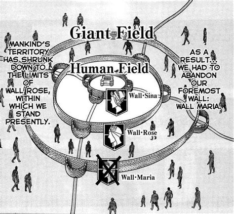 Attack on Titan - diagram of the walls | Shingeky, Snk, Kyojin