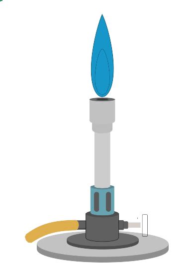 Bunsen Burner: Working, Parts, Types and Uses