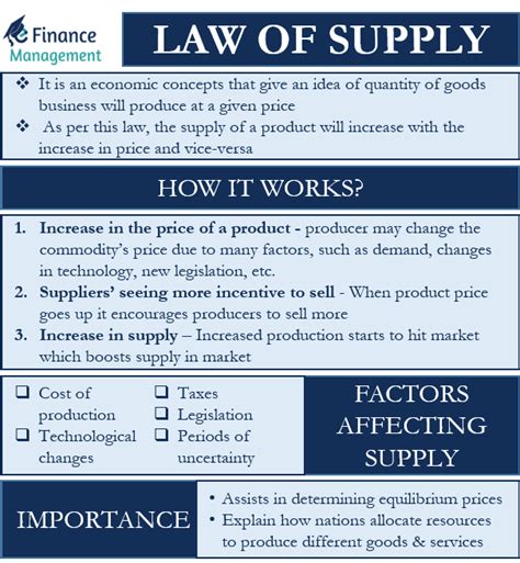 Law of Supply | Meaning, Importance, and Graph | eFinanceManagement