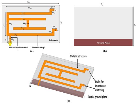 Micromachines | Free Full-Text | Low Profile Meandered Printed Monopole ...