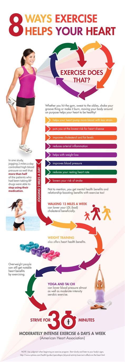 Healthy Living Blog | Infographic health, Heart exercise, Heart infographic