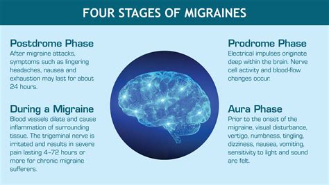 How Are Migraines and Jaw Pain Connected? | New West