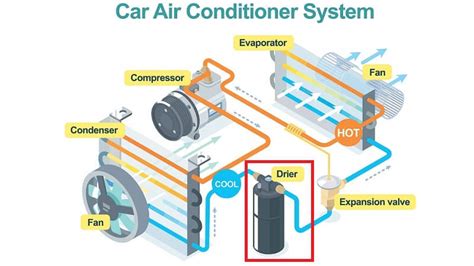 AC Accumulator Orifice Tube System Layout Explained –, 59% OFF