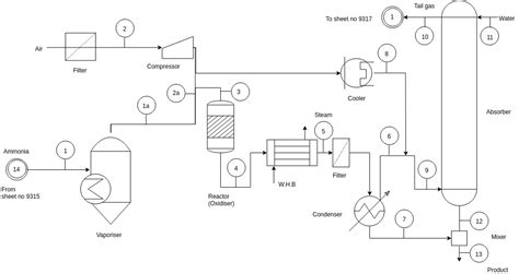 Properties Of Nitric Acid Flow Chart