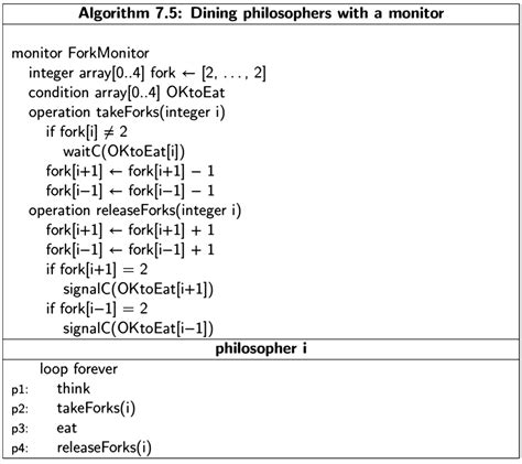 A monitor solution for the dining philosophers - PCTR 2020