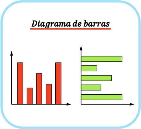 Top 95+ imagen diferentes tipos de diagramas de barras - Abzlocal.mx