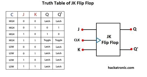 Truth Table Of Sr And Jk Flip Flop | Brokeasshome.com