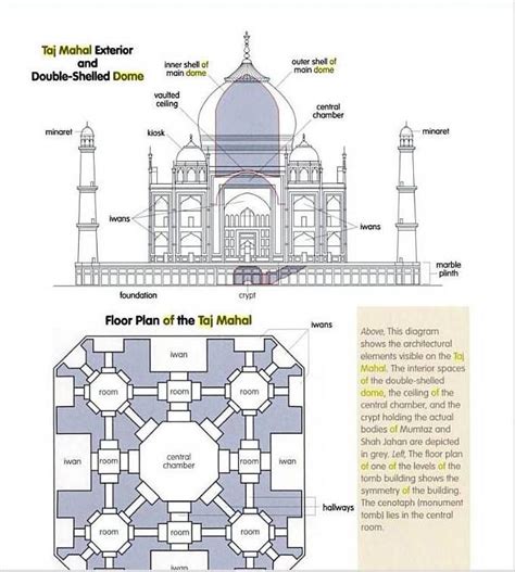 Taj mahal, Architecture design sketch, Historical architecture