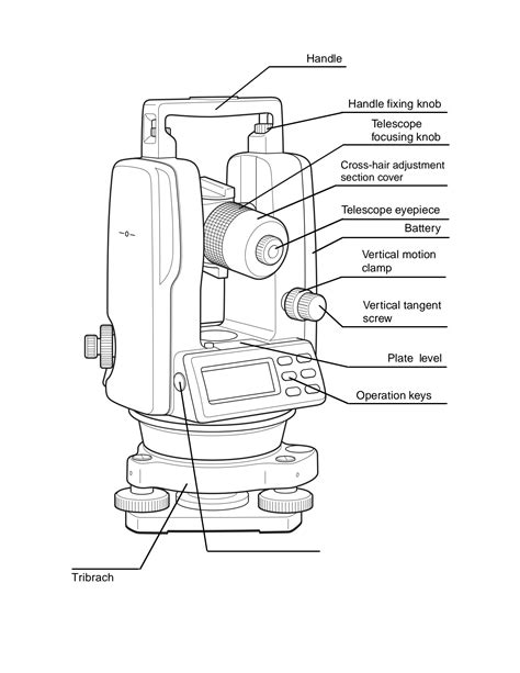 SOLUTION: parts of a theodolite and its temporary adjustments - Studypool