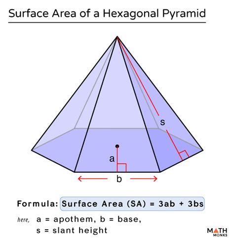 Surface Area Of A Regular Pyramid Formula