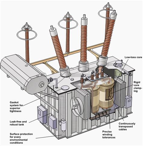 TRANSFORMER - QUESTION ANSWER ~ HOW ELECTRICAL