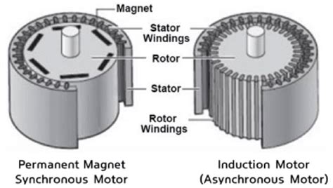 Induction Motor Design Book Pdf : Induction Motor Design Classes ...