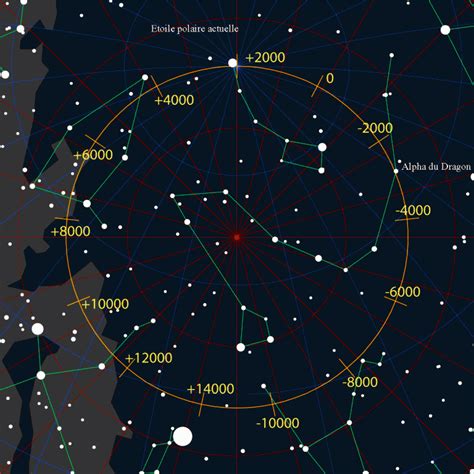 precession of the equinoxes | Armstrong Economics