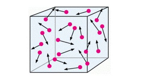 Kinetic Theory of gases » Scienceteen