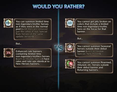 FEH Summoning: Would You Rather? | Card 3 : r/FireEmblemHeroes