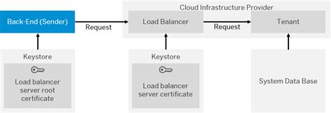 SAP Help Portal