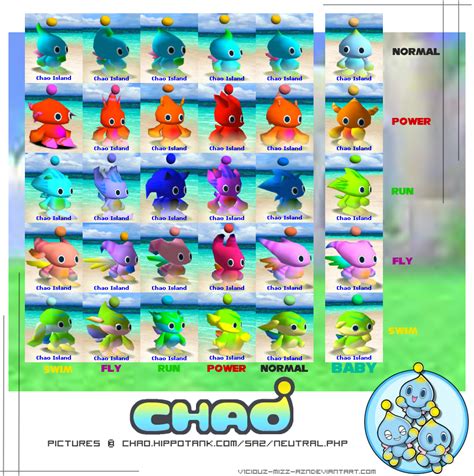 Neutral Evolution Chao Chart by ChaoGarden on DeviantArt