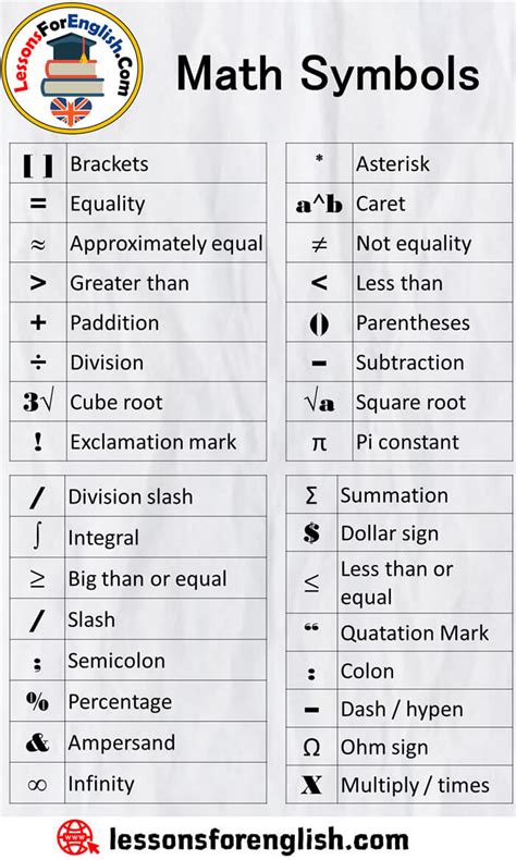 Math Symbols and Meanings - Lessons For English