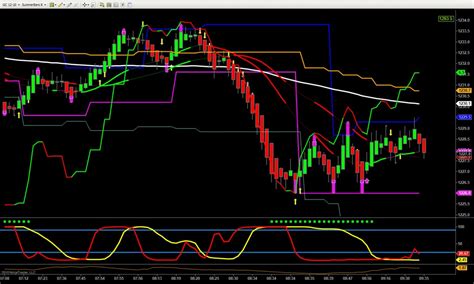 KITCO SPOT GOLD CHART - GOLD CHART | Kitco spot gold chart – Best place ...