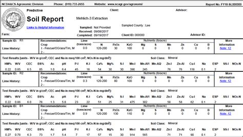 NC Horse Blog: Understanding your Soil Test Report