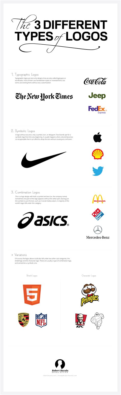 The Three Different Types of Logos [Infographic] - Robert Hacala Brand ...