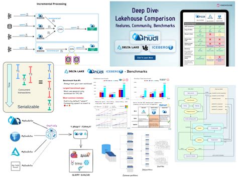 Apache Hudi 2023: A Year In Review | Apache Hudi