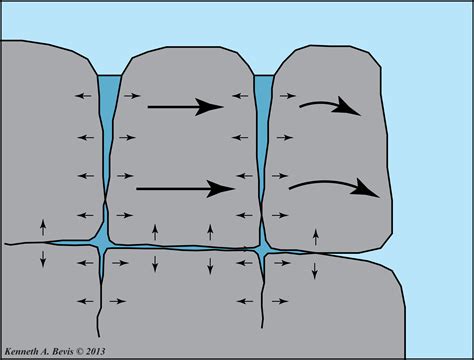 Physical Weathering Freeze Thaw