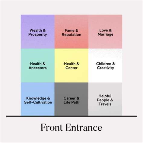 Feng Shui Bagua Map For Your Home - blog.designfiles.co