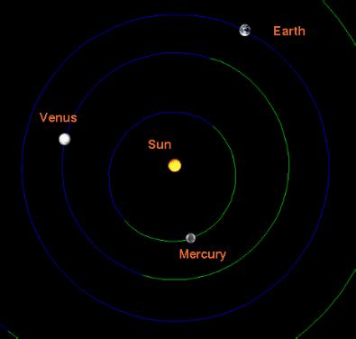 General Features of Mercury