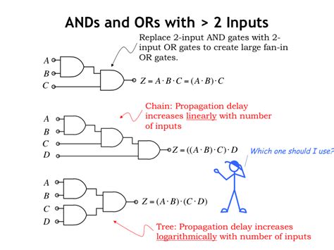 4 Input Xor Gate Truth Table