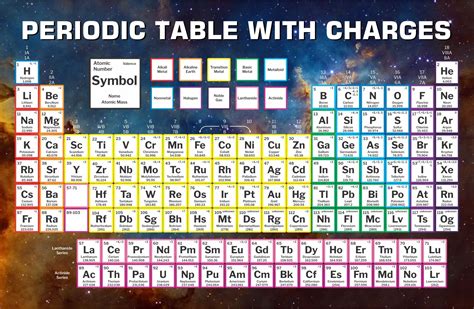 Printable Periodic Table With Charges | Periodic table, Periodic table ...