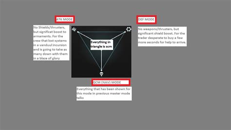 A thought on Master Modes - Star Citizen Spectrum