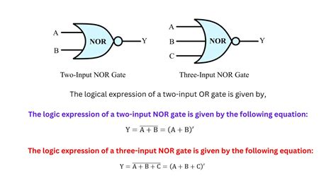 NOR Gate- Symbol, Truth Table and Circuit Diagram - Siliconvlsi