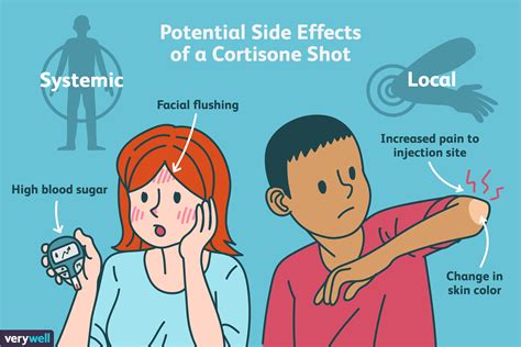 Cortisone Shots for Inflammation: Benefits, Side Effects, and More