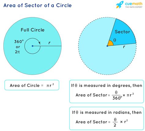 Area Of Circle With Central Angle Formula