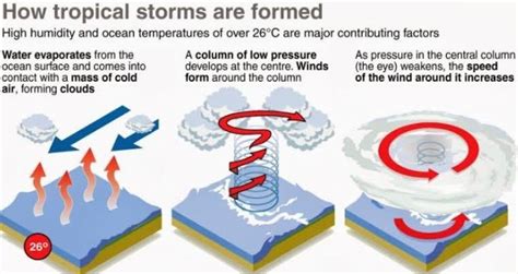 Impact of Cyclones on the Onset of the Monsoon - INSIGHTS IAS ...