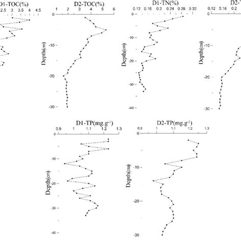 Isobath map and sediment thickness map of the DFR (a isobath map before ...