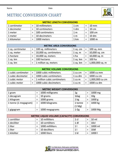 Metric System Chart Printable - templates.iesanfelipe.edu.pe