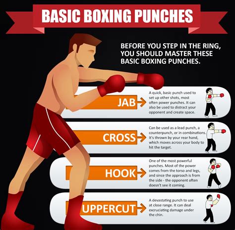 Let Us Teach You How To Box! Playo