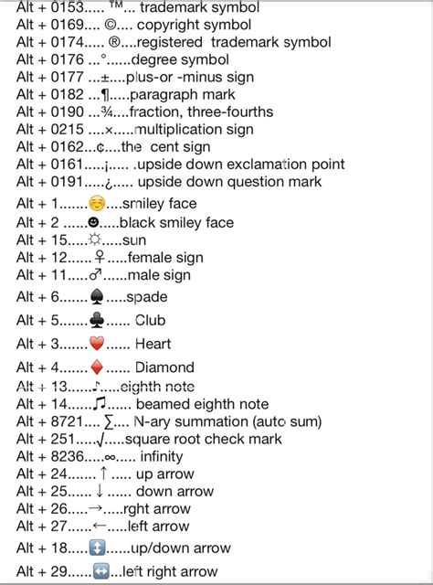 Keyboard Symbols Glossary