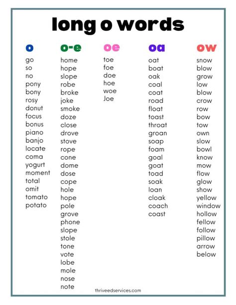 Long Vowel Word List Chart