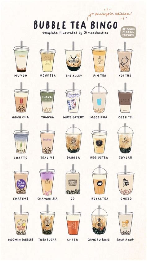 Blog - Boba Made | Cute food drawings, Tea illustration, Bubble tea