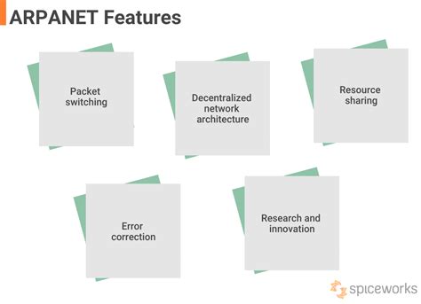 ARPANET Features and Importance | Spiceworks - Spiceworks